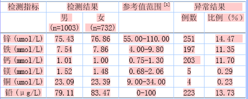 全自动麻豆视频在线网站结果的稳定性